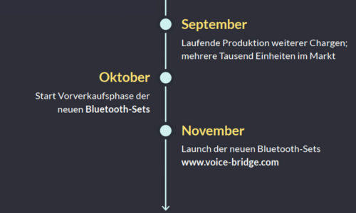Bedeutende Updates flossen in den letzten Monaten in die neue VoiceBridge ein