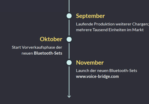 Bedeutende Updates flossen in den letzten Monaten in die neue VoiceBridge ein